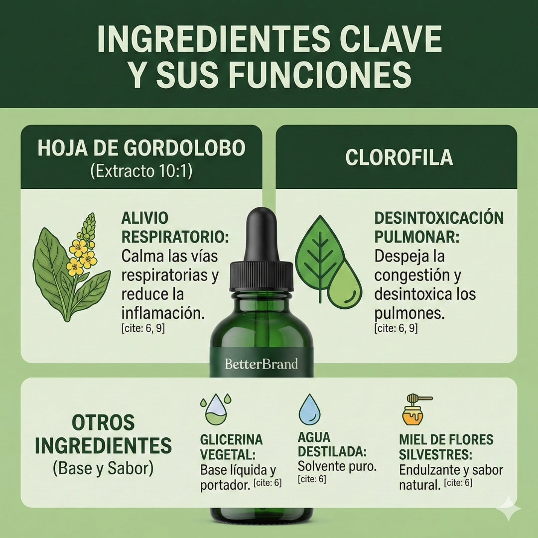 Gotas de Gordolobo - Desintoxicación Pulmonar & Salud Respiratoria