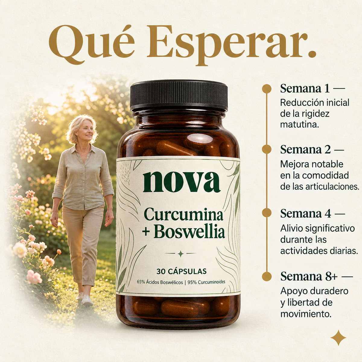 ¡Eliminá el dolor articular! | Curcumin + Boswellia NOVA™